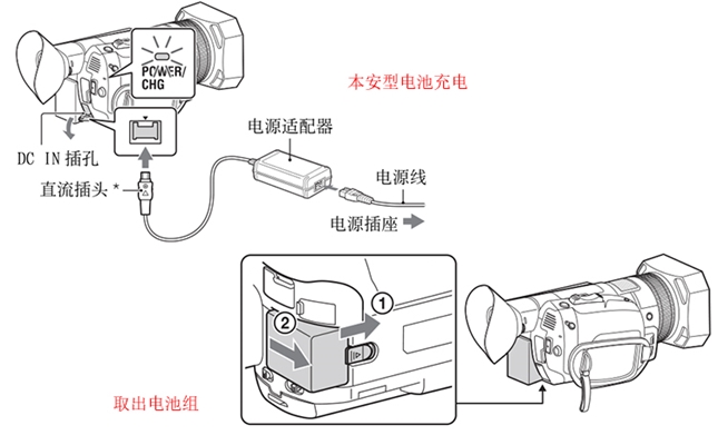 防爆攝像機(jī)的供電方式有幾種