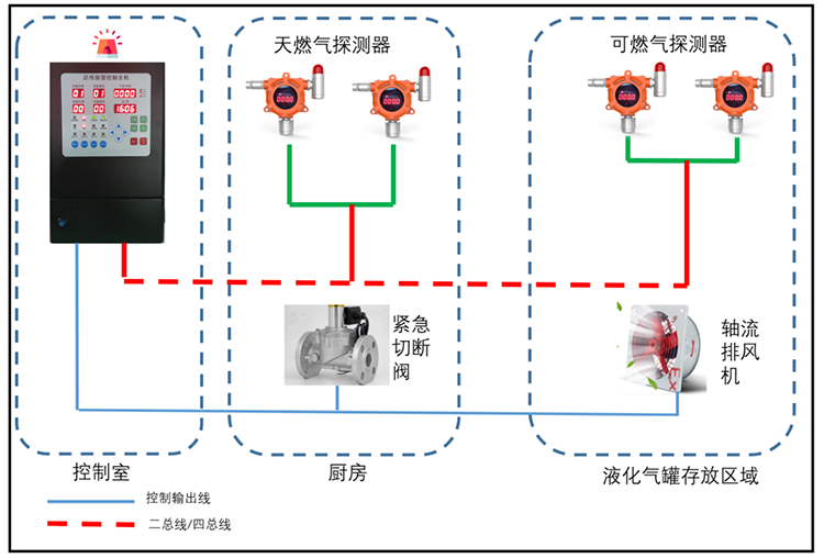 可燃?xì)怏w報(bào)警裝置示意圖.png