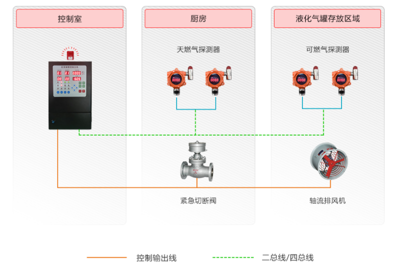 可燃氣體檢測儀.png